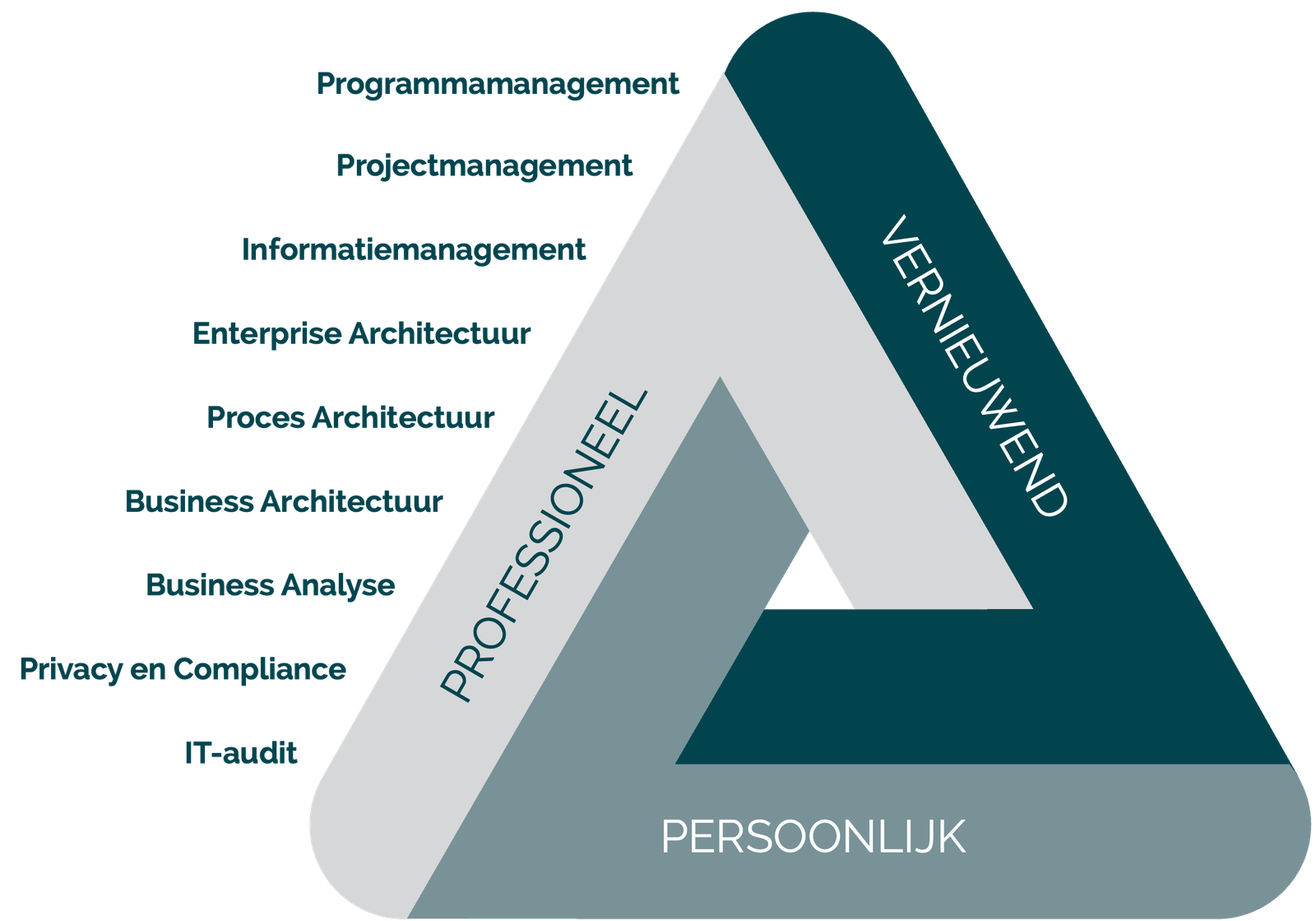 Professioneel, persoonlijk en vernieuwend