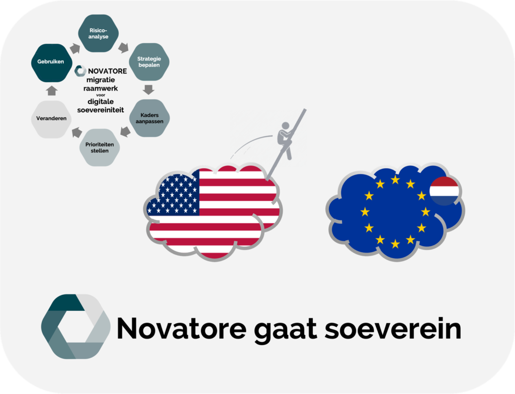 Het raamwerk richting digitale soevereiniteit