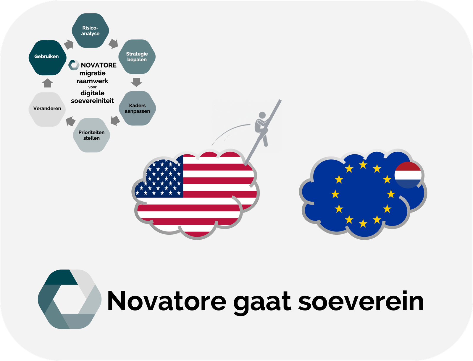 Het raamwerk richting digitale soevereiniteit